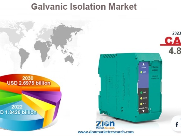 Global Galvanic Isolation Market Size, Share, Trend, Growth, and Forecast to&nbsp;2030